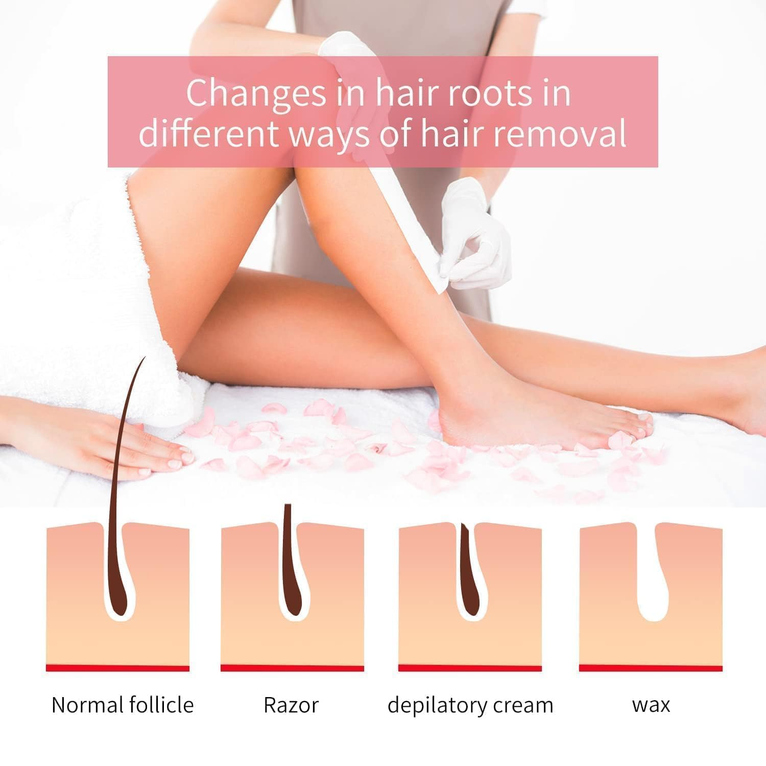 Roll-On Wax Heater Kit with Honey Wax Cartridge & Waxing Strips (Pink & White) - Image 6