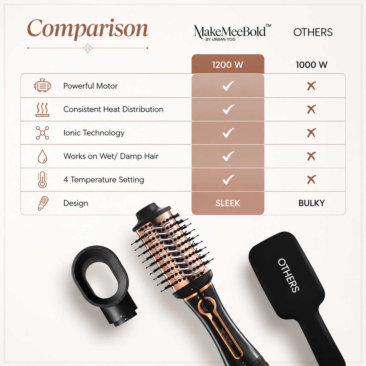 MakeMeeBold 3-in-1 Hot Air Brush | One-Step Hair Dryer, Volumizer & Straightener (Rose Gold) - Image 3